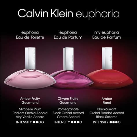 chemist warehouse calvin klein euphoria.